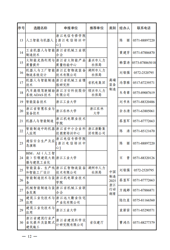 ZHEJIANG ENGINEERING MANaGEMENT